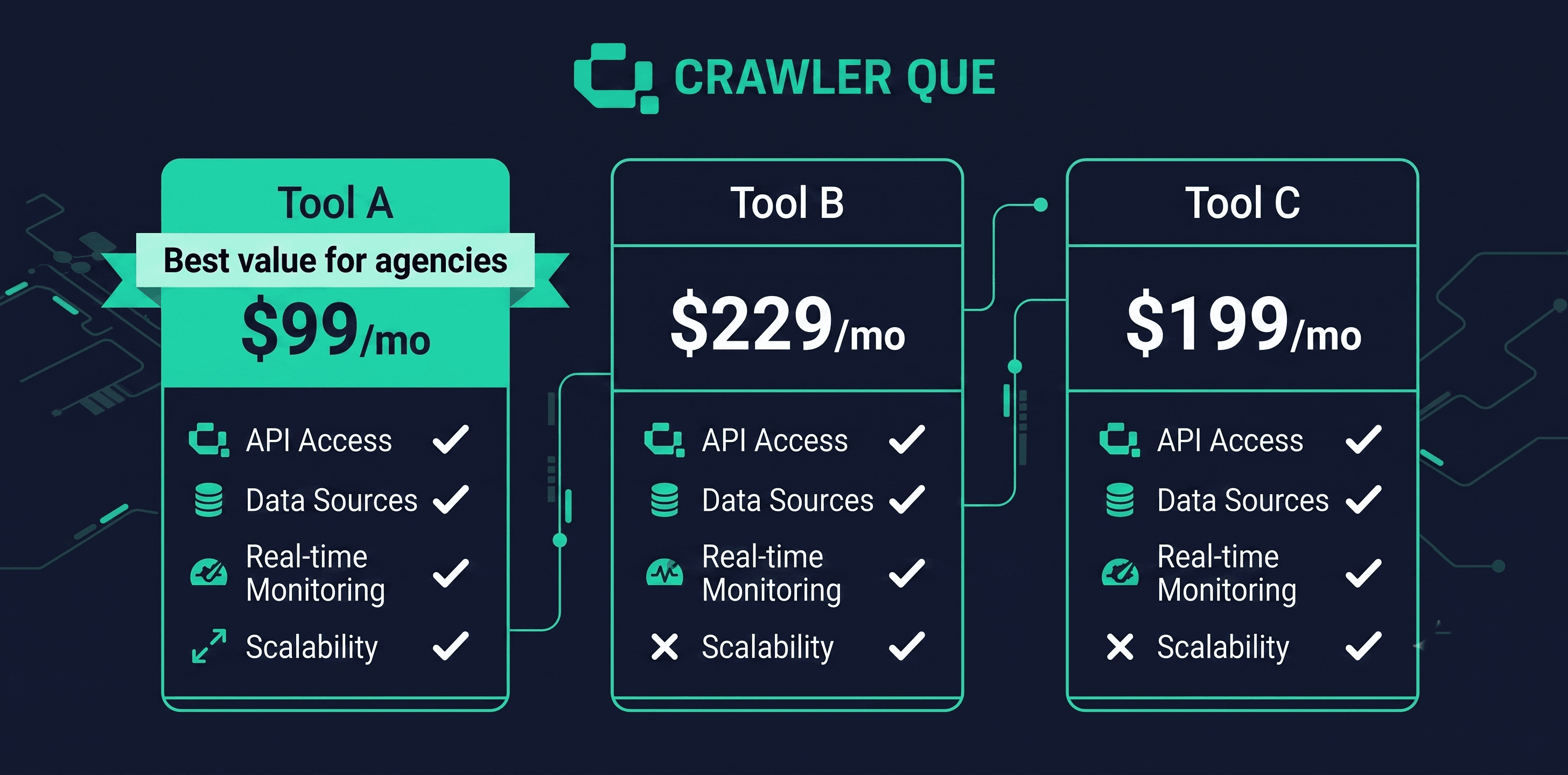 Features And Price Camparison Between Tools