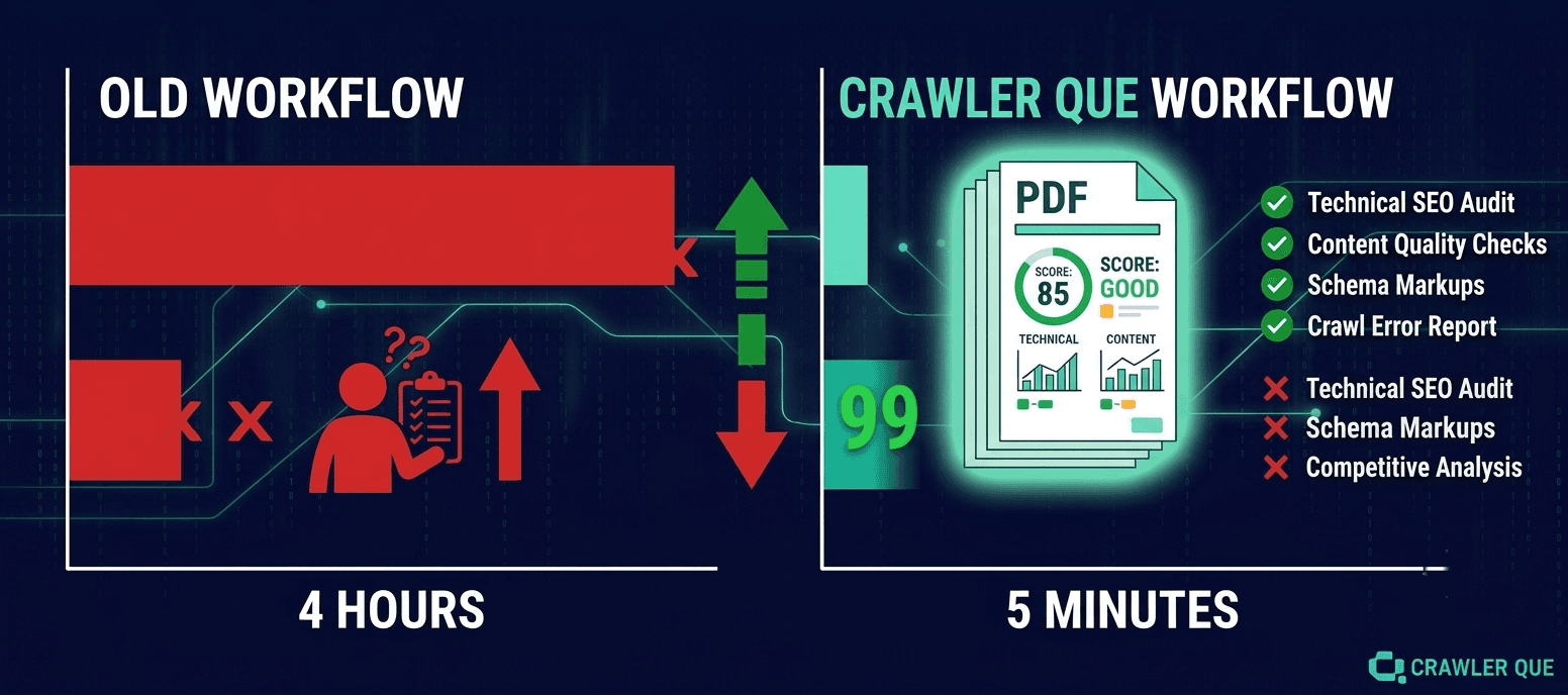 The 5 Minute Agency Audit Workflow