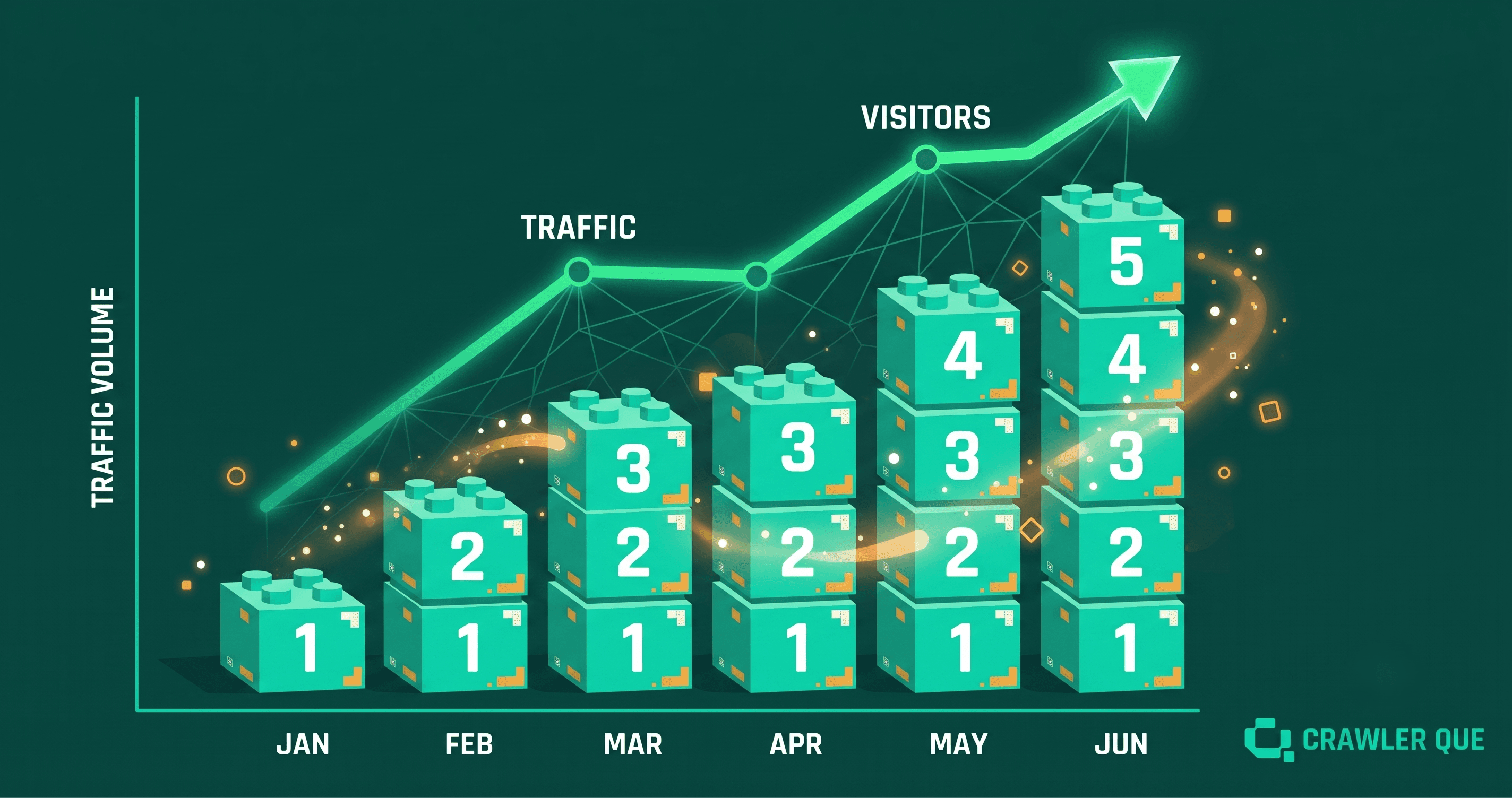 How to Estimate Your Website's Organic Traffic Without Google Analytics Access