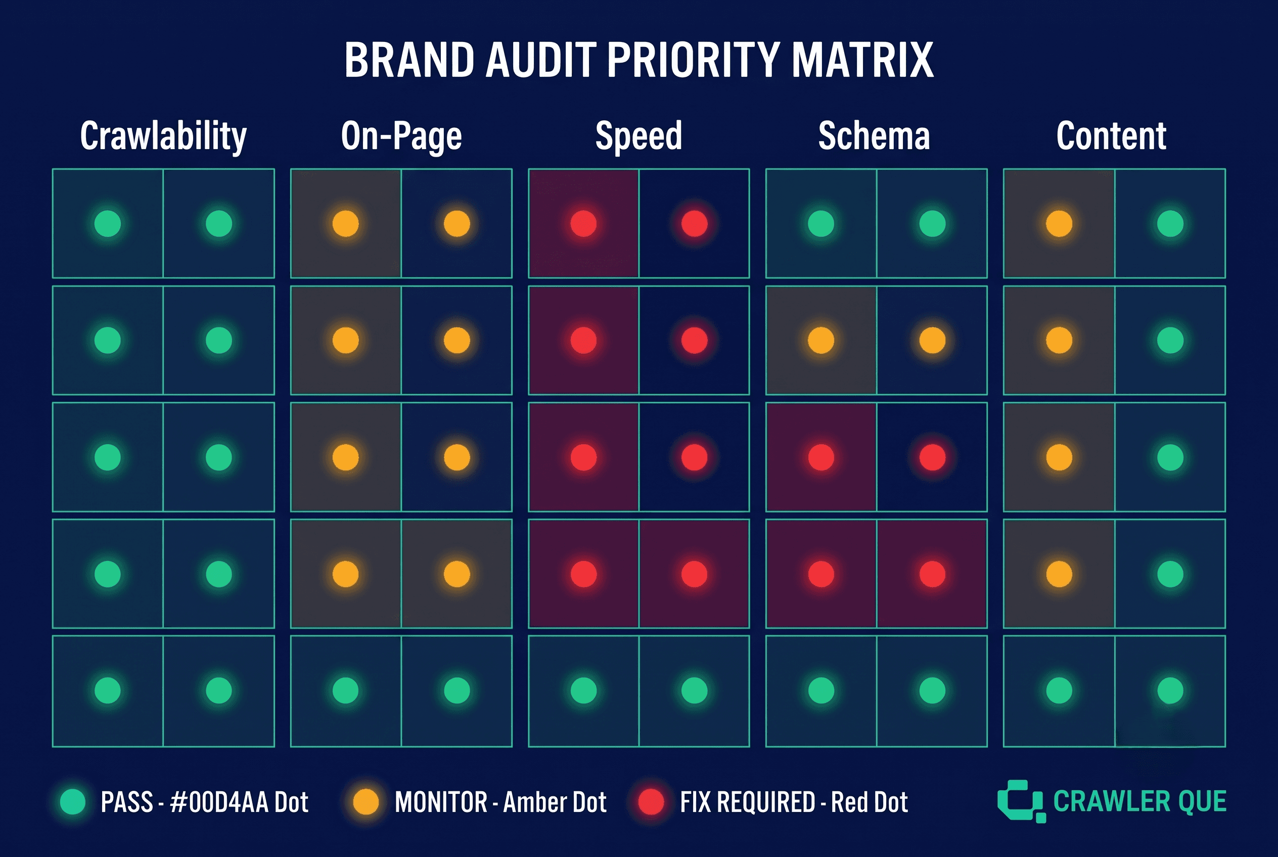 Brand Authority Metrix
