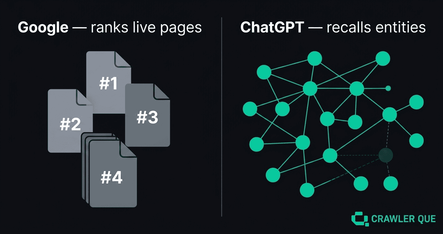 Why Your Brand Is Invisible in ChatGPT (Even Though It Ranks on Google)