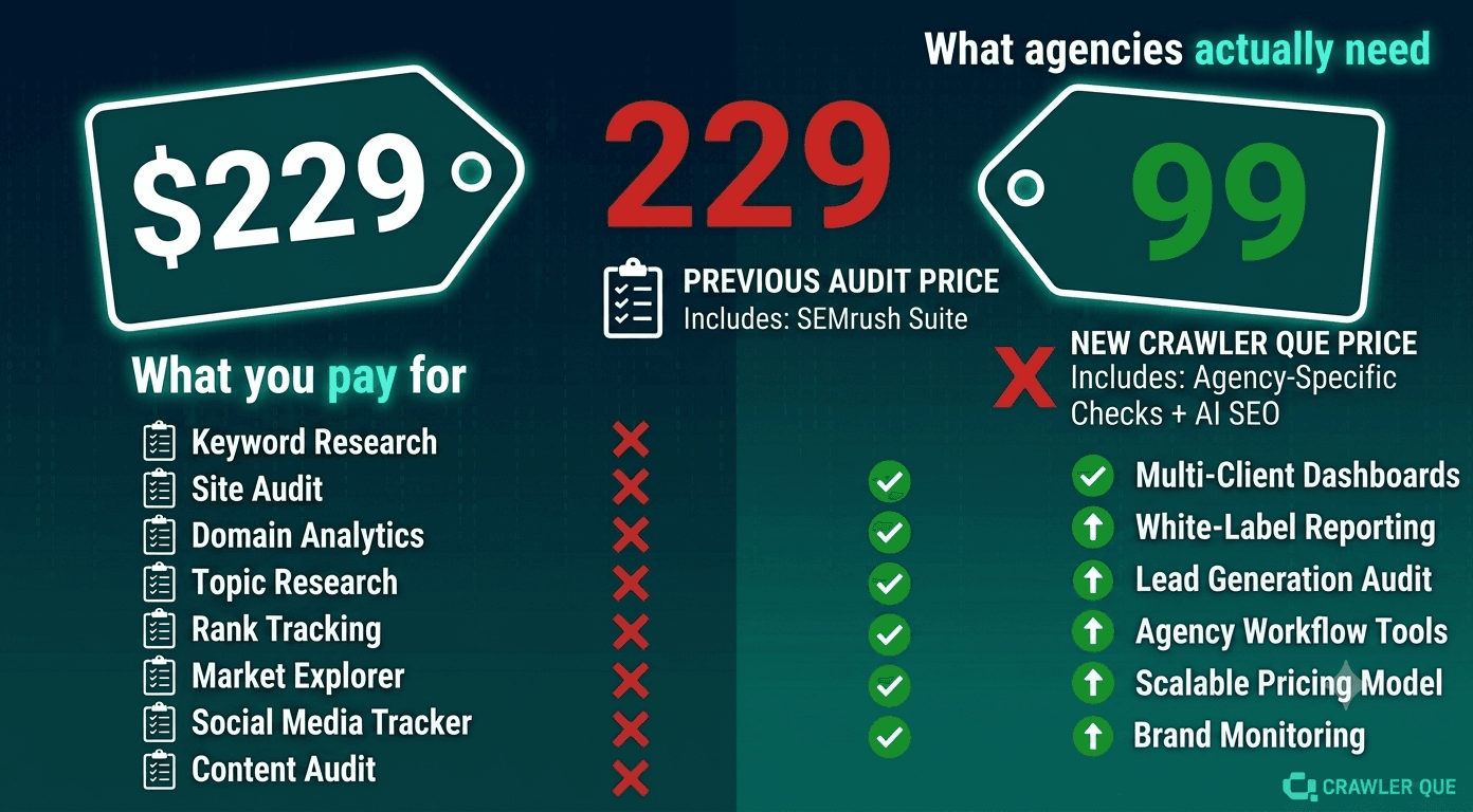What You Are Not Getting For $229 Month