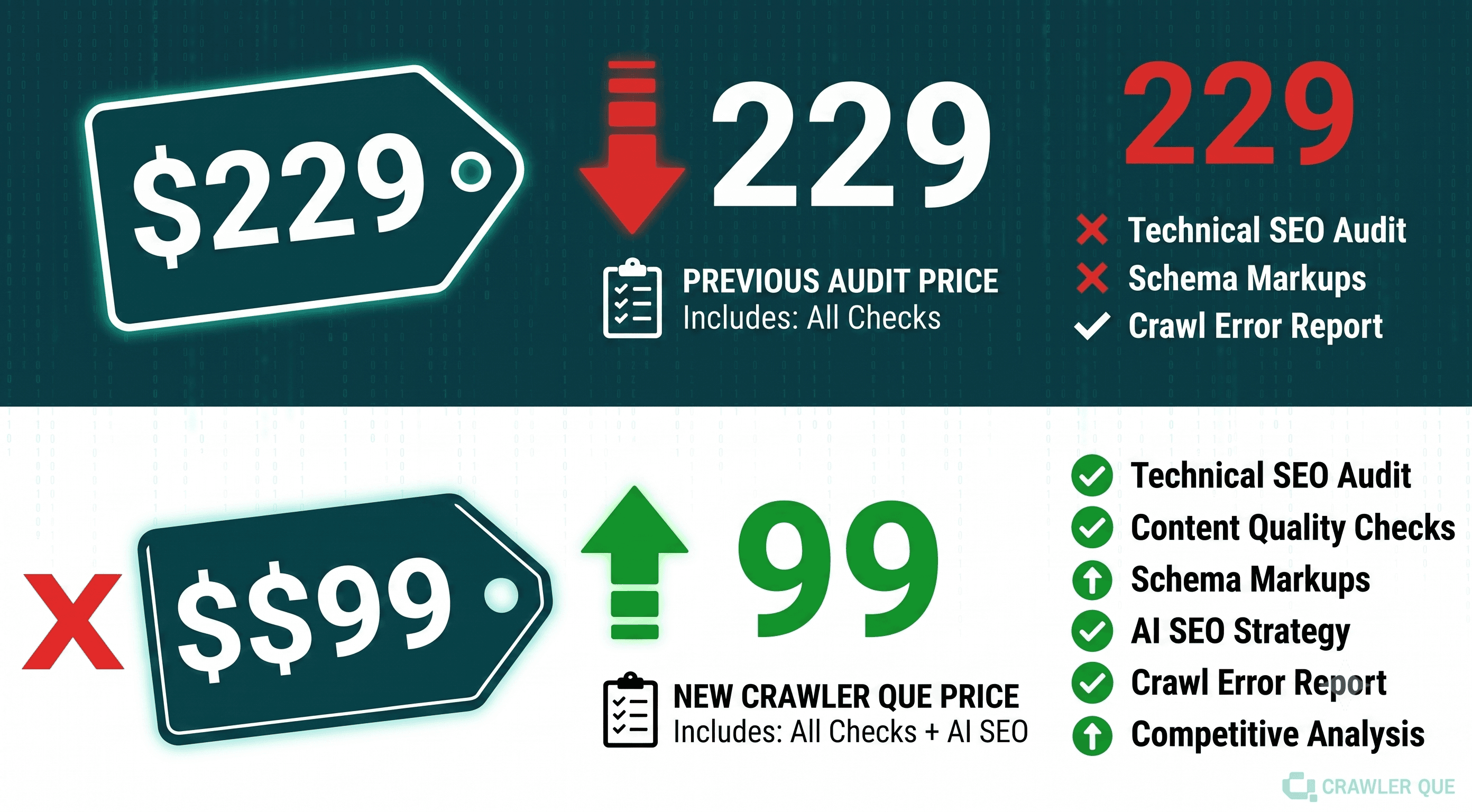 Why Paying $229/Month for SEMrush Makes No Sense for Most Agencies Anymore